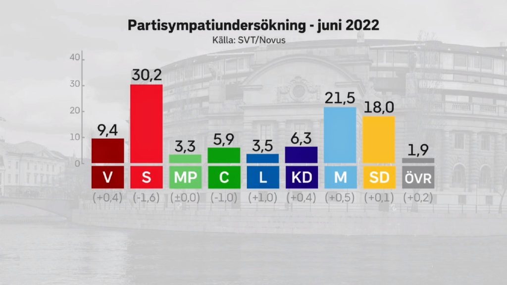 väljarbarometer eFOLKET