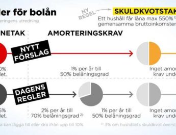 Bostaden – Social rättighet eller handelsvara?